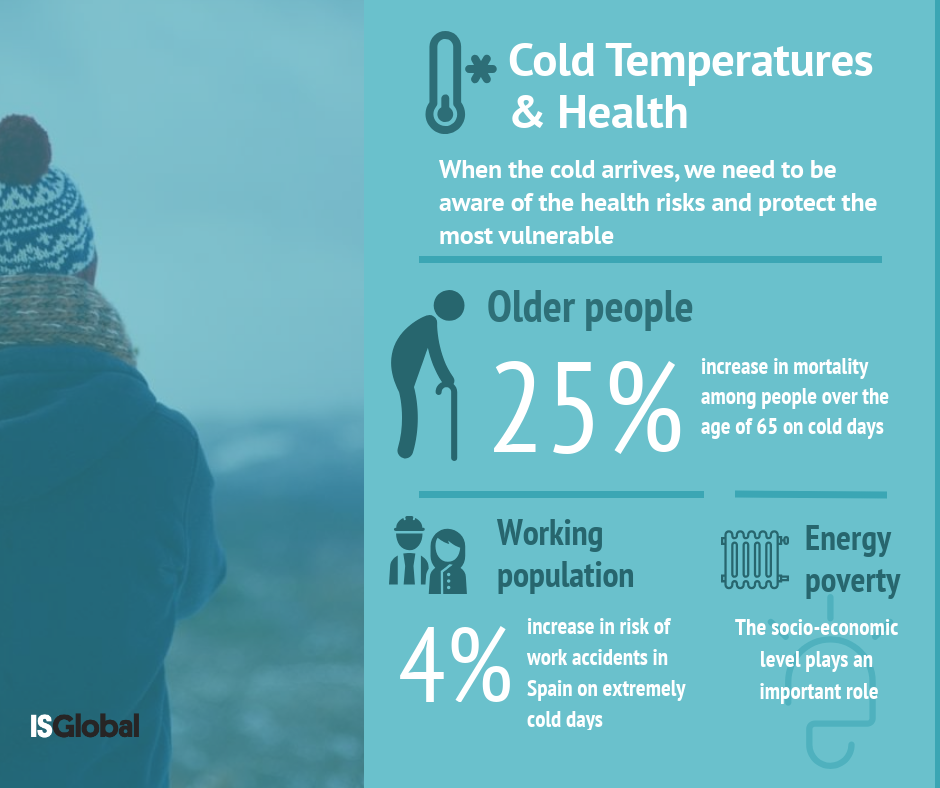 What are the Effects of Cold Temperatures on our Health Blog